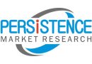 Food Texturizing Agents to Register Consumption of Over US$ 10.5 Billion in 2019- Persistence Market Research